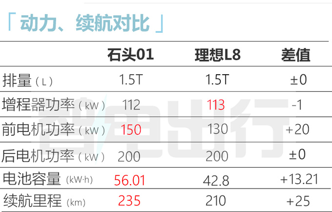 北汽全新SUV官图撞脸仰望U8 8月22日发布-图12