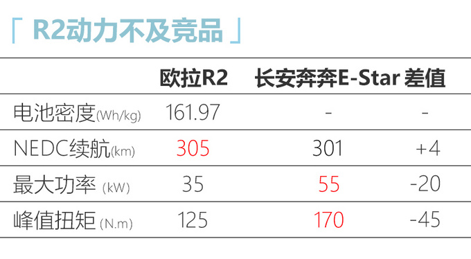 <a href=https://www.qzqcw.com/z/changcheng/ target=_blank class=infotextkey>长城</a>欧拉R2下月10日上市 预计补贴后8万元起售-图6