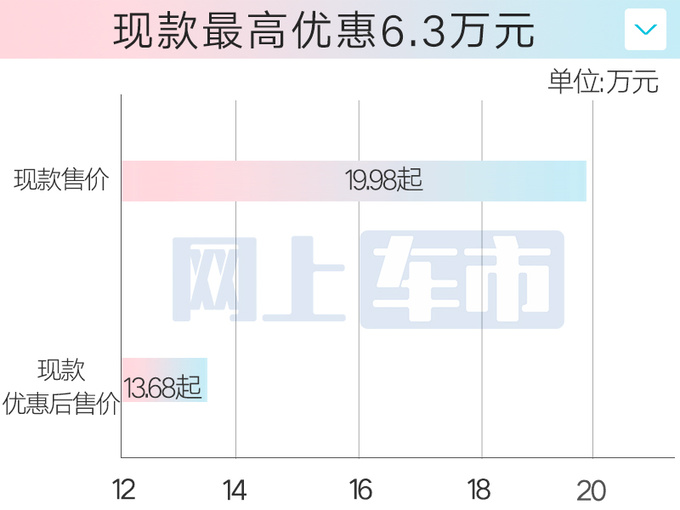 <a href=https://www.qzqcw.com/z/fengtian/ target=_blank class=infotextkey>丰田</a>4S店新亚洲龙或4月25日上市取消2.5L燃油-图7