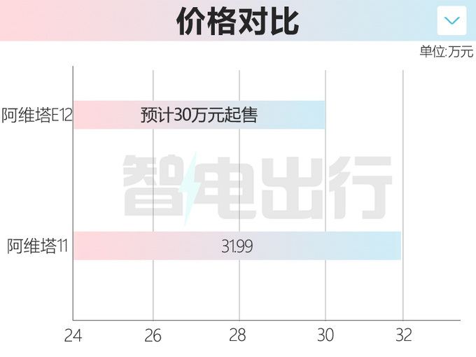 阿维塔首款轿车工厂实拍搭增程动力 9月30日发布-图2