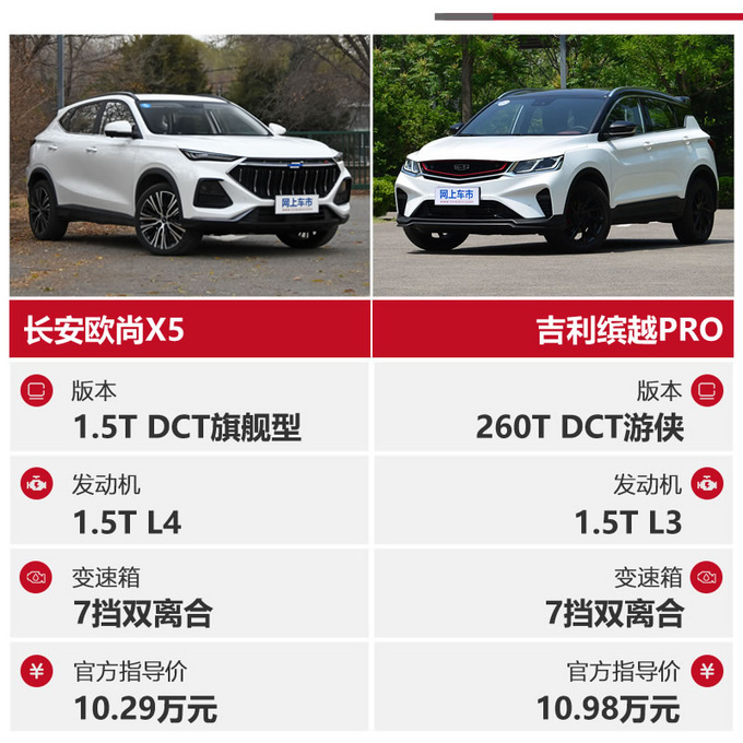 满足对运动的追求 欧尚X5与<a href=https://www.qzqcw.com/z/jili/ target=_blank class=infotextkey>吉利</a>缤越PRO谁更懂-图2