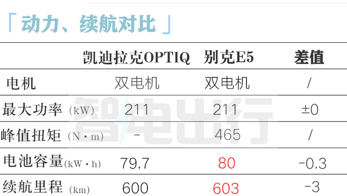 <a href=https://www.qzqcw.com/z/bieike/ target=_blank class=infotextkey>别克</a>E5换壳<a href=https://www.qzqcw.com/z/kaidilake/ target=_blank class=infotextkey>凯迪拉克</a> 新SUV 11月上市 或27万起售-图11