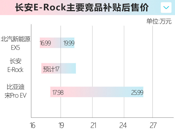 <a href=https://www.qzqcw.com/z/changan/ target=_blank class=infotextkey>长安</a>CS55 PLUS纯电版4月上 预计补贴后17万元起-图1