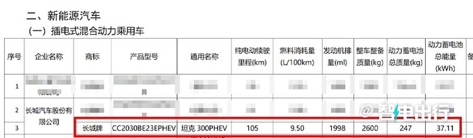 坦克300插混版下半年上市续航105km 预计卖23万-图2