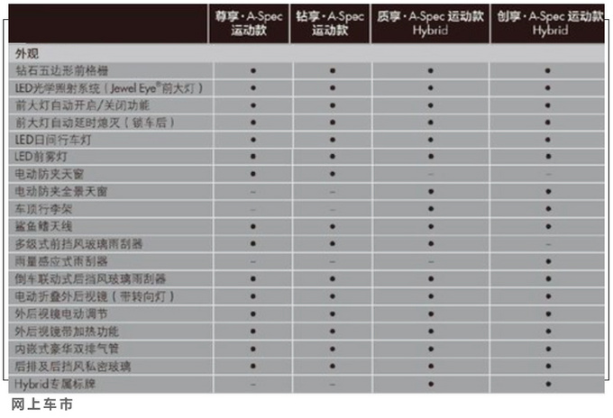 <a href=https://www.qzqcw.com/z/ouge/ target=_blank class=infotextkey>讴歌</a>新款CDX运动版到店实拍 配置更高/6月底上市-图8