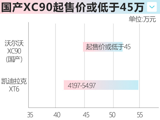 <a href=https://www.qzqcw.com/z/woerwo/ target=_blank class=infotextkey>沃尔沃</a>新XC90成都投产-3万台/年 降价近20万元-图7