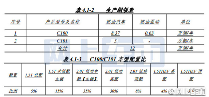 <a href=https://www.qzqcw.com/z/hongqi/ target=_blank class=infotextkey>红旗</a>全新H5抢先曝光 比<a href=https://www.qzqcw.com/z/benchi/ target=_blank class=infotextkey>奔驰</a>E级还大 增1.5T混动版-图1