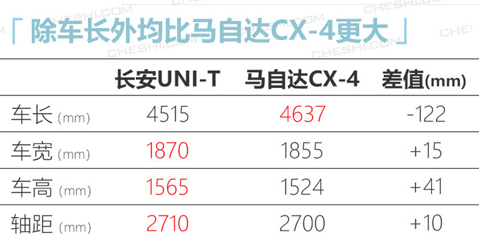 <a href=https://www.qzqcw.com/z/changan/ target=_blank class=infotextkey>长安</a>UNI-T轿跑SUV内饰曝光 双联屏设计3月首发-图4