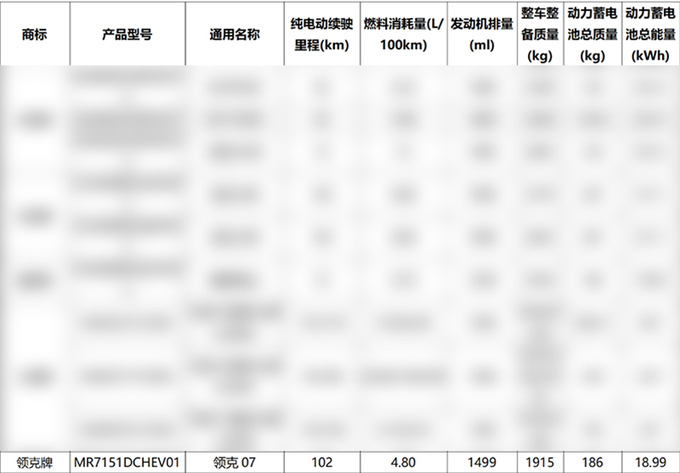 领克07 EM-P最新消息或4月上市 纯电续航102km-图19