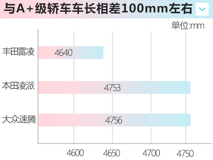 <a href=https://www.qzqcw.com/z/guangqi/ target=_blank class=infotextkey>广汽</a><a href=https://www.qzqcw.com/z/fengtian/ target=_blank class=infotextkey>丰田</a>将推雷凌加长版 尺寸或接近<a href=https://www.qzqcw.com/z/dazhong/ target=_blank class=infotextkey>大众</a><a href=https://www.qzqcw.com/z/dazhong/suteng/ target=_blank class=infotextkey>速腾</a>-图6