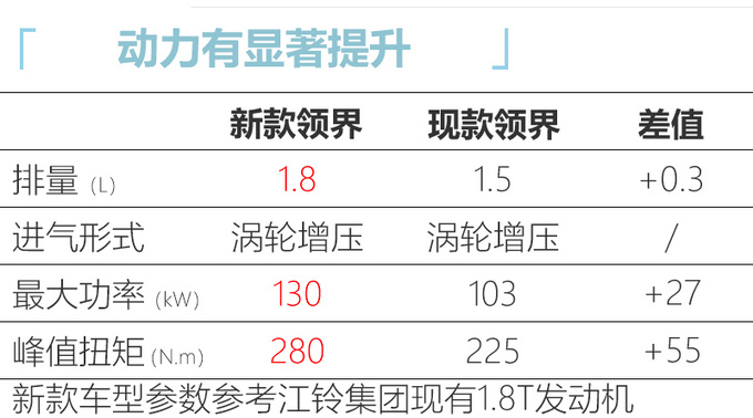 <a href=https://www.qzqcw.com/z/fute/ target=_blank class=infotextkey>福特</a>领界将迎大改款 换1.8T发动机-出口南美市场-图5