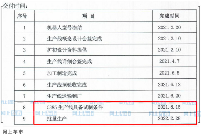 <a href=https://www.qzqcw.com/z/changan/ target=_blank class=infotextkey>长安</a>8款重磅新车型曝光 UNI-K明年一季度上市-图8