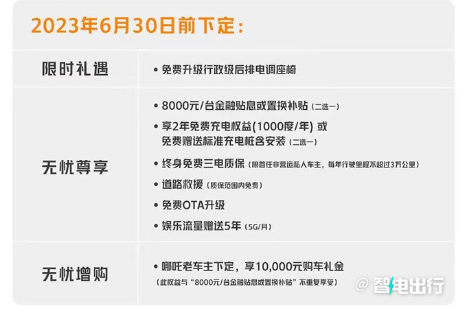 官降5.9万新哪吒S售18.98-19.98万元 续航520km-图6