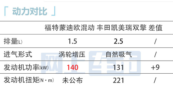 <a href=https://www.qzqcw.com/z/fute/ target=_blank class=infotextkey>福特</a><a href=https://www.qzqcw.com/z/fute/mengdiou/ target=_blank class=infotextkey>蒙迪欧</a>混动车型下半年上市预计23万起售-图6