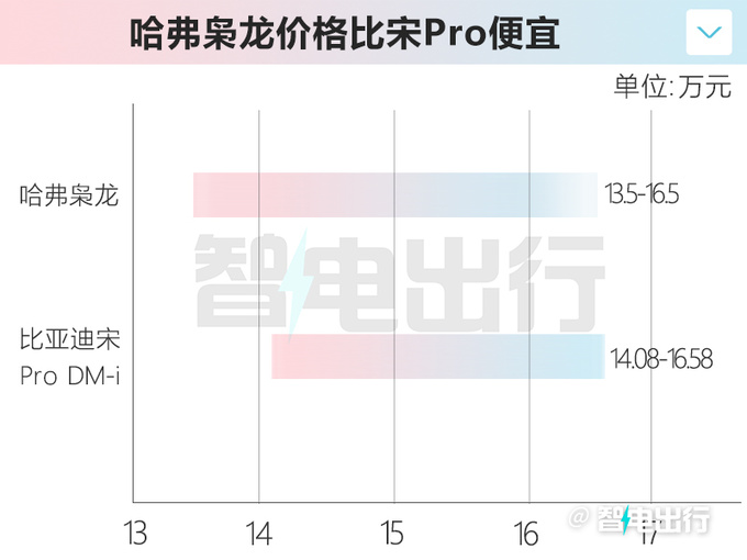 <a href=https://www.qzqcw.com/z/changcheng/hafu/ target=_blank class=infotextkey>哈弗</a>枭龙 4月25日上市售13.5-16.5万 每公里油费1毛-图4