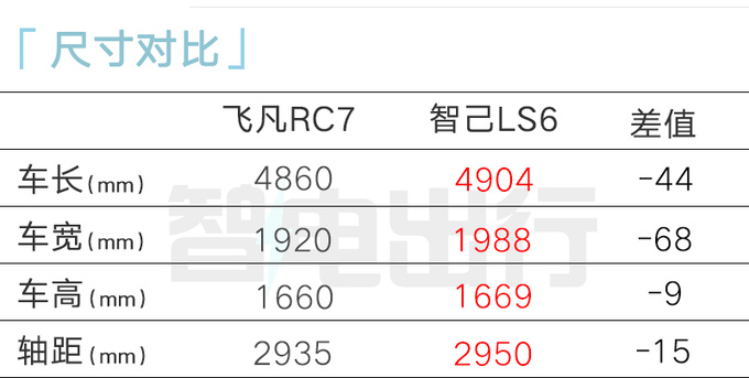 飞凡RC7配置曝光4S店7月上市 预计16万起售-图9