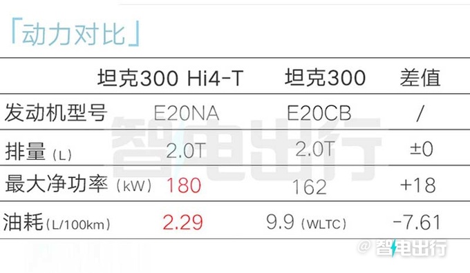 坦克300插混后天开售销售透露配置 售价或超26万-图11