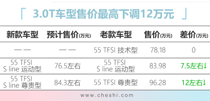 <a href=https://www.qzqcw.com/z/aodi/ target=_blank class=infotextkey>奥迪</a>改款Q7售价曝光最高降12万下月底就能买-图1