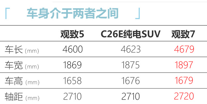 观致新增10万产能 推纯电动SUV/尺寸超<a href=https://www.qzqcw.com/z/rongwei/ target=_blank class=infotextkey>荣威</a>RX5 EV-图5