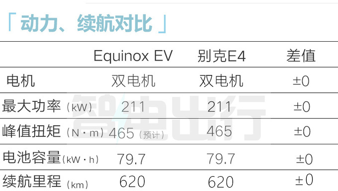 <a href=https://www.qzqcw.com/z/bieike/ target=_blank class=infotextkey>别克</a>E4换壳<a href=https://www.qzqcw.com/z/xuefolan/ target=_blank class=infotextkey>雪佛兰</a>销售8月上市卖14.88万-图13