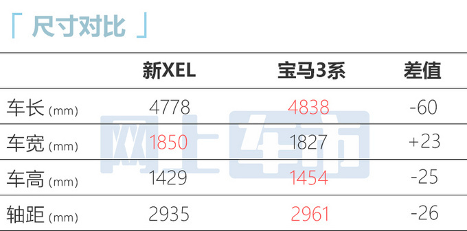 <a href=https://www.qzqcw.com/z/jiebao/ target=_blank class=infotextkey>捷豹</a>2024款XEL配置曝光增耀黑版 或官方降价-图13