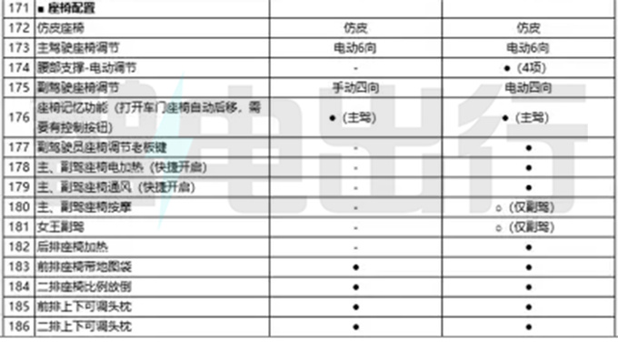 <a href=https://www.qzqcw.com/z/qirui/ target=_blank class=infotextkey>奇瑞</a>eQ7配置曝光 8月中旬上市 预计10万起售-图13