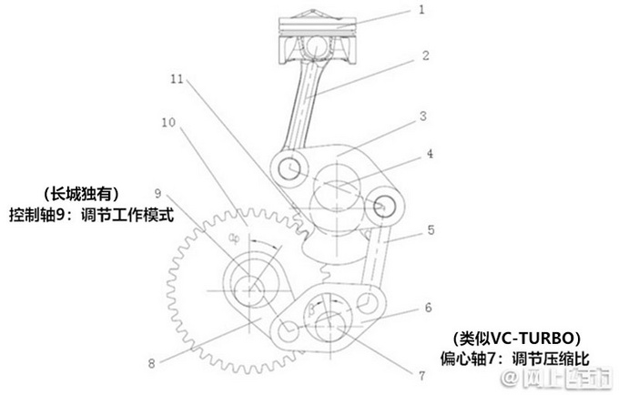 <a href=https://www.qzqcw.com/z/changcheng/ target=_blank class=infotextkey>长城</a>2.0T可变压缩比引擎曝光 比<a href=https://www.qzqcw.com/z/richan/ target=_blank class=infotextkey>日产</a>VC-TURBO更先进-图1