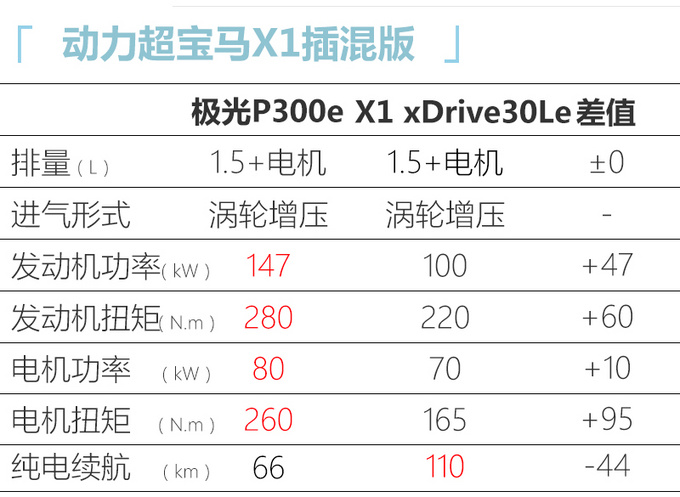 国产<a href=https://www.qzqcw.com/z/luhu/ target=_blank class=infotextkey>路虎</a>将推1.5T插混版 动力大幅提升油耗降80-图3