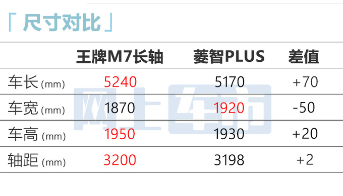 北汽制造2款新车7月20日上市预售8.78万起 升级8AT-图1