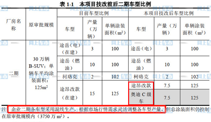 上汽<a href=https://www.qzqcw.com/z/aodi/ target=_blank class=infotextkey>奥迪</a>途昂谍照曝光比国产X5更大更划算-图5