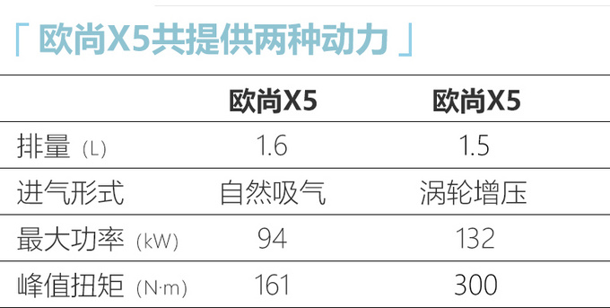 <a href=https://www.qzqcw.com/z/changan/ target=_blank class=infotextkey>长安</a>欧尚X5上市 XX-XX万元-图13