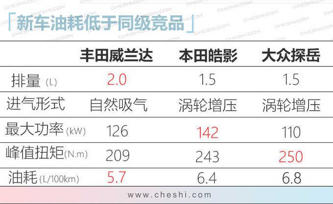 <a href=https://www.qzqcw.com/z/guangqi/ target=_blank class=infotextkey>广汽</a><a href=https://www.qzqcw.com/z/fengtian/ target=_blank class=infotextkey>丰田</a>威兰达全系开启预售 17万元起/4月上市-图14