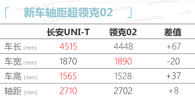 <a href=https://www.qzqcw.com/z/changan/ target=_blank class=infotextkey>长安</a>全新轿跑SUV到店实拍 造型科幻或12万起售-图6