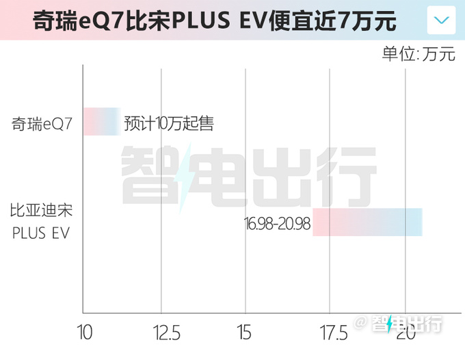 <a href=https://www.qzqcw.com/z/qirui/ target=_blank class=infotextkey>奇瑞</a>eQ7配置曝光 8月中旬上市 预计10万起售-图4