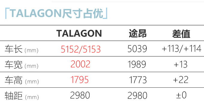 6月24日上市一汽-<a href=https://www.qzqcw.com/z/dazhong/ target=_blank class=infotextkey>大众</a>大六座SUV预售29.99万起-图6