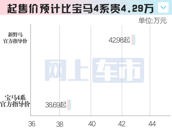 <a href=https://www.qzqcw.com/z/fute/ target=_blank class=infotextkey>福特</a>新Mustang<a href=https://www.qzqcw.com/z/fute/yema/ target=_blank class=infotextkey>野马</a>6月21日上市疑似价格曝光-图6