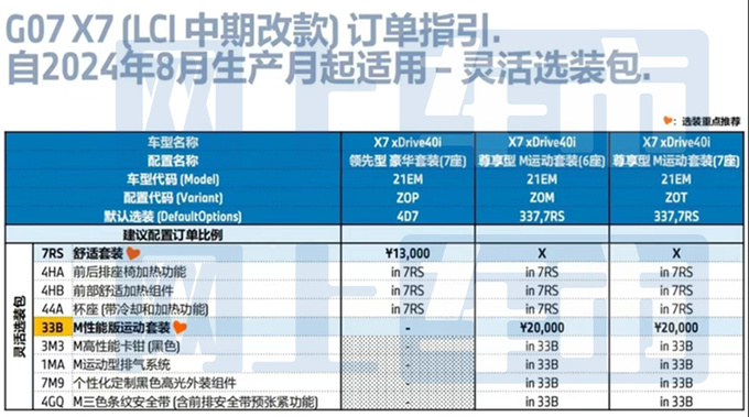 <a href=https://www.qzqcw.com/z/baoma/ target=_blank class=infotextkey><a href=https://www.qzqcw.com/z/baoma/ target=_blank class=infotextkey>宝马</a></a>新X7配置曝光售价上调4S店优惠和现款一样-图7