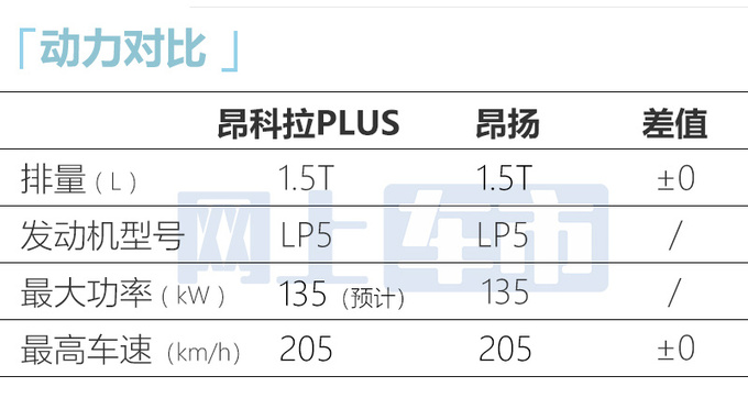 <a href=https://www.qzqcw.com/z/bieike/ target=_blank class=infotextkey>别克</a>昂科拉PLUS 7天后上市取消三缸 或售14.59万起-图14