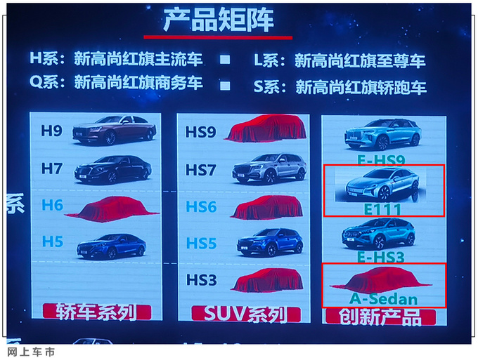 <a href=https://www.qzqcw.com/z/hongqi/ target=_blank class=infotextkey>红旗</a>推多款纯电产品 新轿车尺寸比Model S还要大-图1