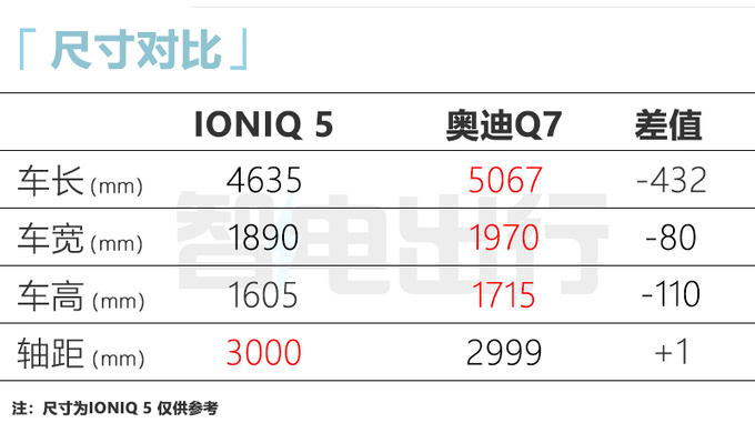 <a href=https://www.qzqcw.com/z/xiandai/ target=_blank class=infotextkey>现代</a>IONIQ 5 N明日首发引入国内销售 带漂移模式-图1