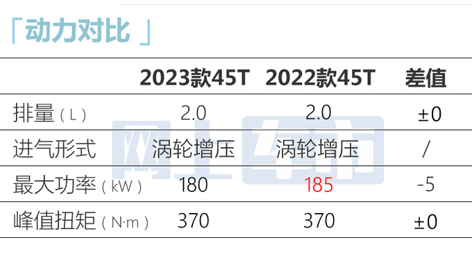 <a href=https://www.qzqcw.com/z/aodi/ target=_blank class=infotextkey>奥迪</a>新Q5L价格曝光多车涨价 取消自动泊车-图2