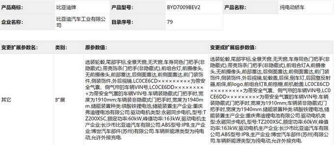 <a href=https://www.qzqcw.com/z/biyadi/ target=_blank class=infotextkey>比亚迪</a>汉EV将推e9版本 或为网约车/价格有望下调-图2