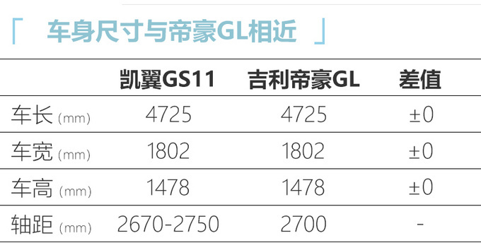 凯翼全新轿车曝光 半年内上市-尺寸接近<a href=https://www.qzqcw.com/z/dihao/ target=_blank class=infotextkey>帝豪</a>GL-图5