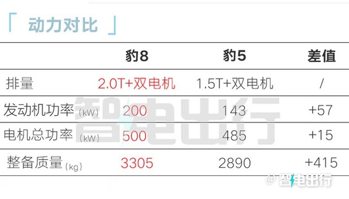 方程豹豹8内饰无伪实拍下月开订 预计38.98万起-图12