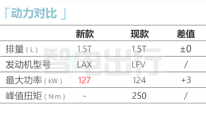 <a href=https://www.qzqcw.com/z/xuefolan/ target=_blank class=infotextkey>雪佛兰</a>全新探界者11月上市尺寸升级 增混动版车型-图10