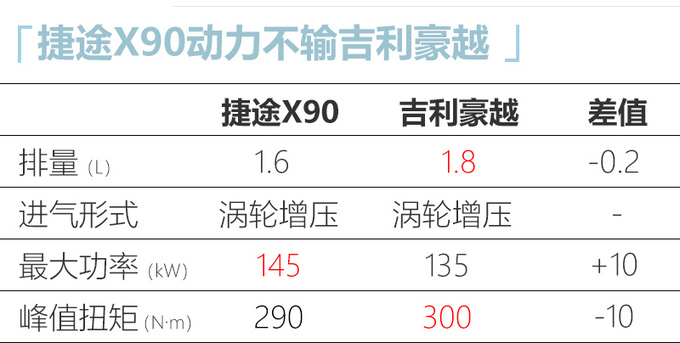 捷途新款X90即将预售 外观小改 竞争<a href=https://www.qzqcw.com/z/jili/ target=_blank class=infotextkey>吉利</a>豪越-图5