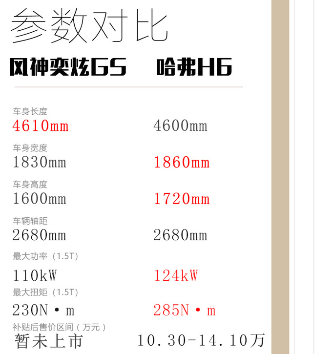 空间大驾驶表现是重头戏<a href=https://www.qzqcw.com/z/dongfeng/fengshen/ target=_blank class=infotextkey>风神</a>奕炫GS抢先试驾-图6