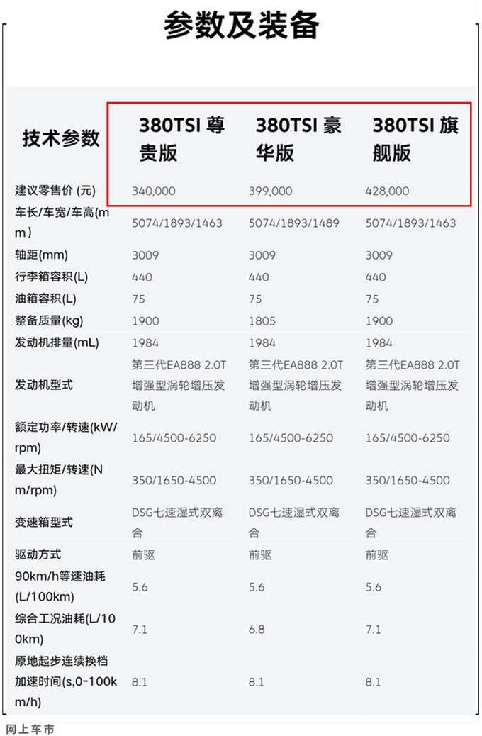 <a href=https://www.qzqcw.com/z/dazhong/ target=_blank class=infotextkey>大众</a>新款辉昂售价曝光 34万起售 顶配降价5.8万-图1