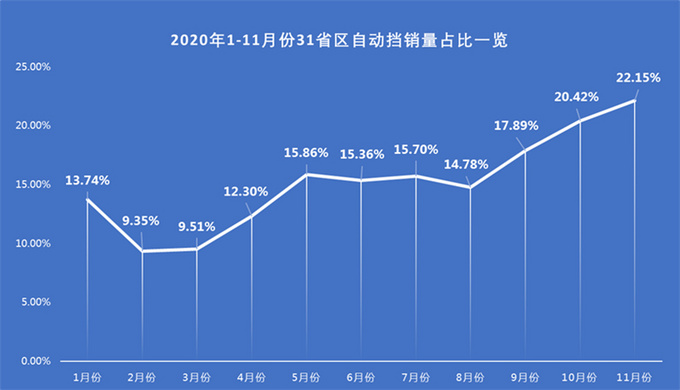 高端与实用的完美平衡 长安凯程F70自动挡即将上