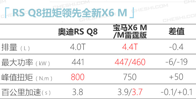 <a href=https://www.qzqcw.com/z/aodi/ target=_blank class=infotextkey>奥迪</a>Q8高性能版国内实拍 搭<a href=https://www.qzqcw.com/z/lanbojini/ target=_blank class=infotextkey>兰博基尼</a>同款4.0T-图1